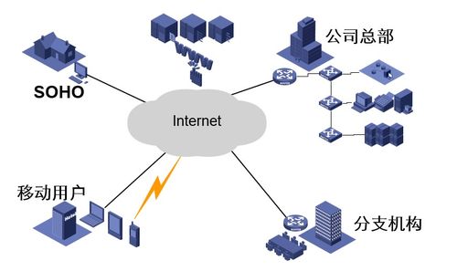 計(jì)算機(jī)網(wǎng)絡(luò)概述 OSI與TCP/IP參考模型，及計(jì)算機(jī)軟硬件與網(wǎng)絡(luò)技術(shù)開發(fā)